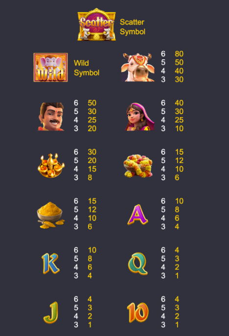 symbols payout  - โชคลาภแห่งคเนศ