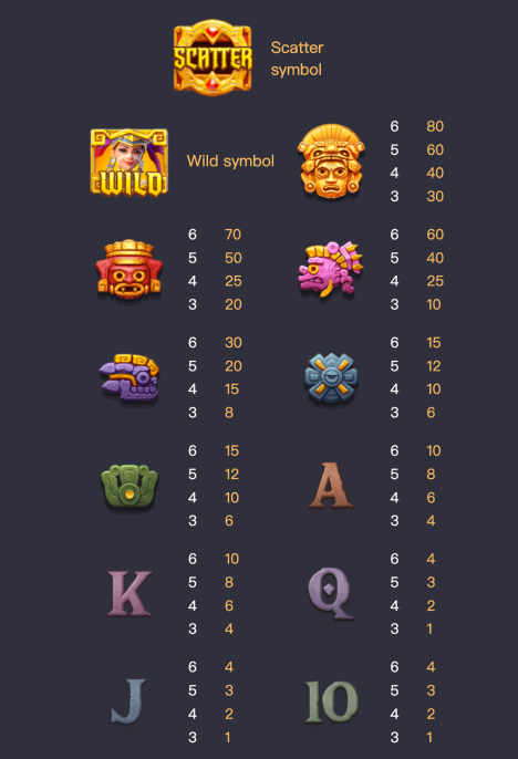 symbols payout - PG SLOT ขุมทรัพย์แห่งแอซเท็ค - Treasures of Aztec