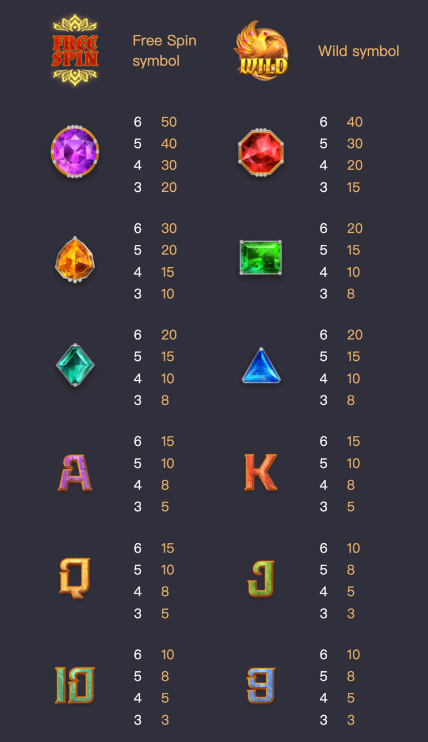 symbol payout - garuda gems