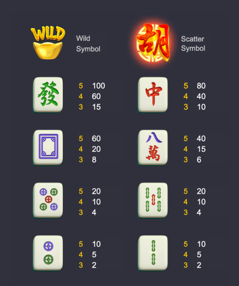 Pay layout - mahjong ways